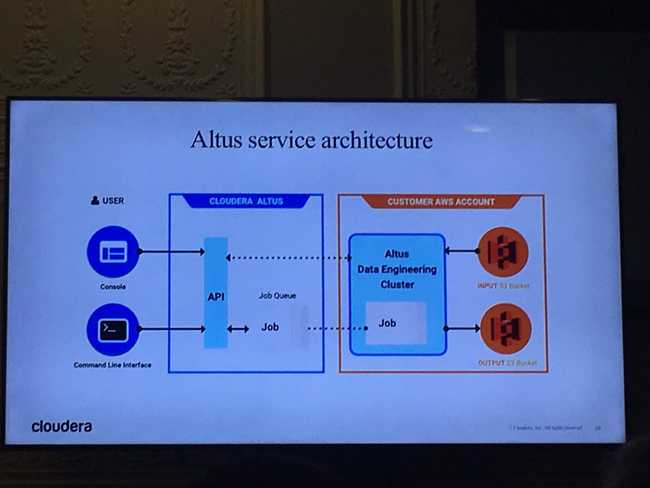 Slide Altus : architecture des services