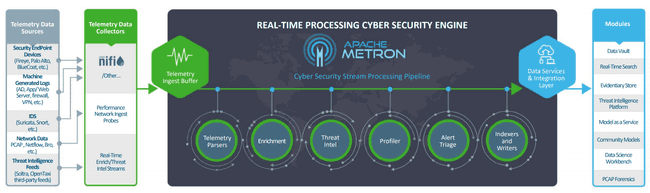 Metron overview