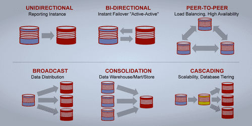 Oracle DB synchrnozation to Hadoop with CDC