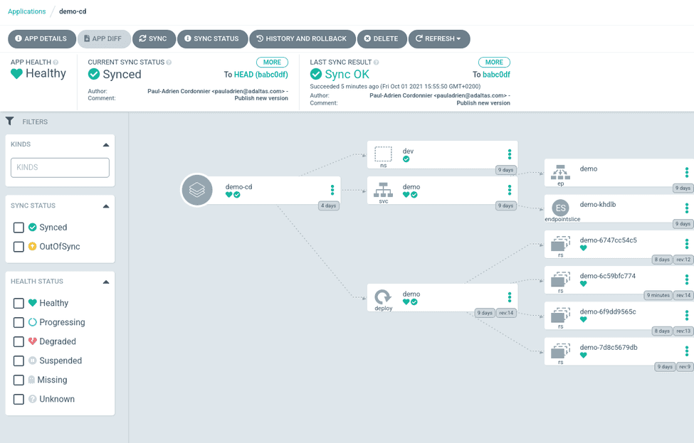 GitOps In Practice, Deploy Kubernetes Applications With ArgoCD - Ptemplates