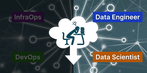 Stage Data Science & Data Engineer - ML en production et ingestion streaming